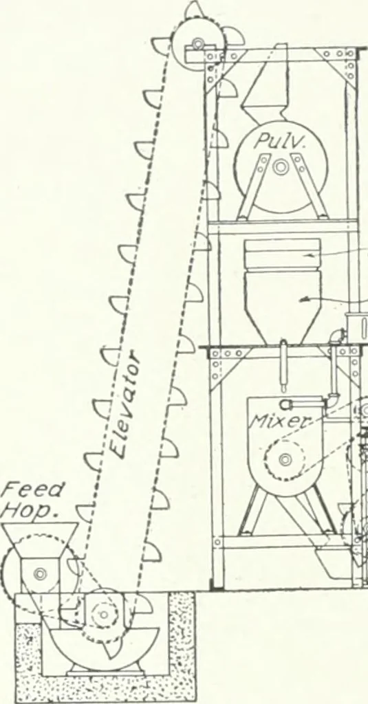 An illustration from Cyclopedia of mechanical engineering; a general reference work. Editor-in-chief Howard Monroe Raymond. Assisted by a corps of mechanical engineers, technical experts, and designers of the highest professional standing, 1908, leaf 327