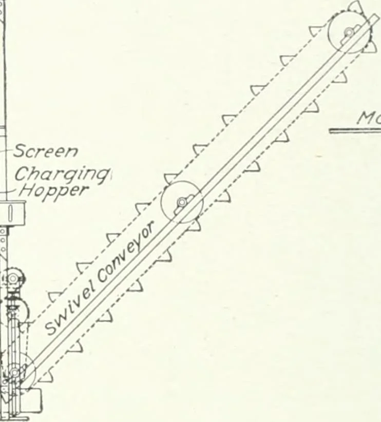 An illustration from Cyclopedia of mechanical engineering; a general reference work. Editor-in-chief Howard Monroe Raymond. Assisted by a corps of mechanical engineers, technical experts, and designers of the highest professional standing, 1908, leaf 327