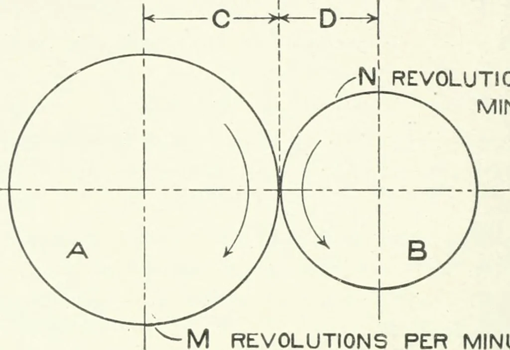 An illustration from Cyclopedia of mechanical engineering; a general reference work. Editor-in-chief Howard Monroe Raymond. Assisted by a corps of mechanical engineers, technical experts, and designers of the highest professional standing, 1908, leaf 361