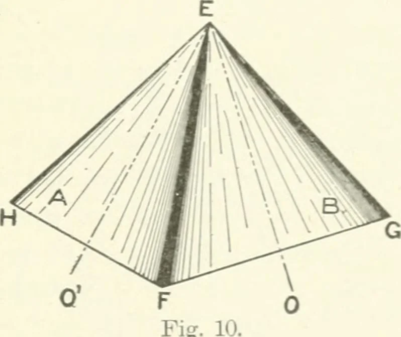 An illustration from Cyclopedia of mechanical engineering; a general reference work. Editor-in-chief Howard Monroe Raymond. Assisted by a corps of mechanical engineers, technical experts, and designers of the highest professional standing, 1908, leaf 362