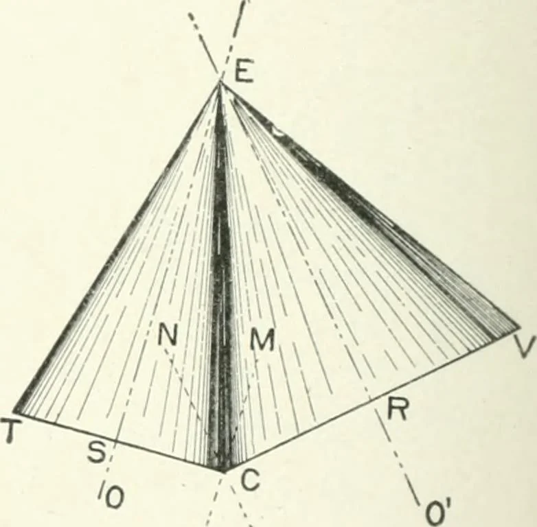 An illustration from Cyclopedia of mechanical engineering; a general reference work. Editor-in-chief Howard Monroe Raymond. Assisted by a corps of mechanical engineers, technical experts, and designers of the highest professional standing, 1908, leaf 363