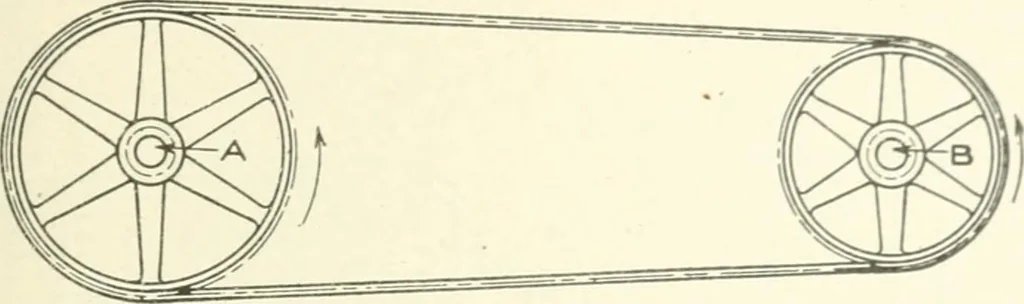 An illustration from Cyclopedia of mechanical engineering; a general reference work. Editor-in-chief Howard Monroe Raymond. Assisted by a corps of mechanical engineers, technical experts, and designers of the highest professional standing, 1908, leaf 364