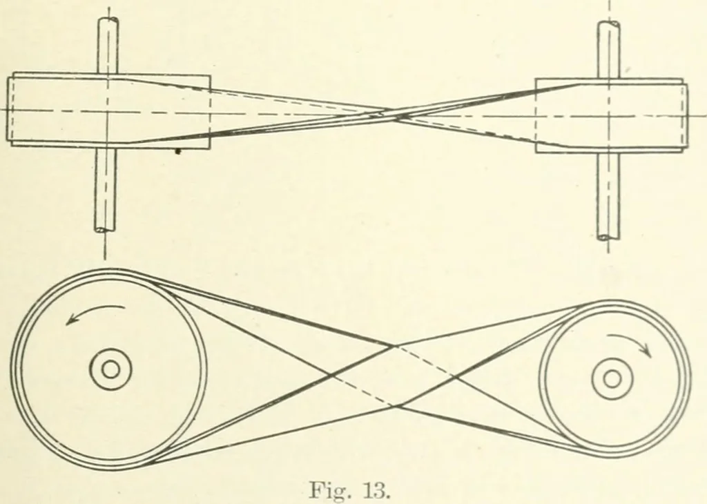 An illustration from Cyclopedia of mechanical engineering; a general reference work. Editor-in-chief Howard Monroe Raymond. Assisted by a corps of mechanical engineers, technical experts, and designers of the highest professional standing, 1908, leaf 364