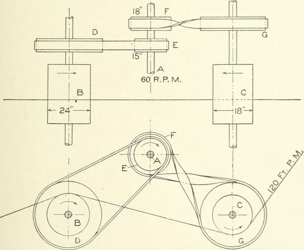An illustration from Cyclopedia of mechanical engineering; a general reference work. Editor-in-chief Howard Monroe Raymond. Assisted by a corps of mechanical engineers, technical experts, and designers of the highest professional standing, 1908, leaf 366
