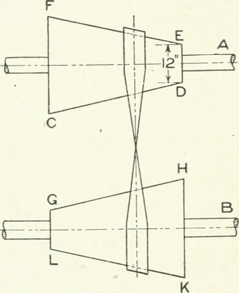 An illustration from Cyclopedia of mechanical engineering; a general reference work. Editor-in-chief Howard Monroe Raymond. Assisted by a corps of mechanical engineers, technical experts, and designers of the highest professional standing, 1908, leaf 367