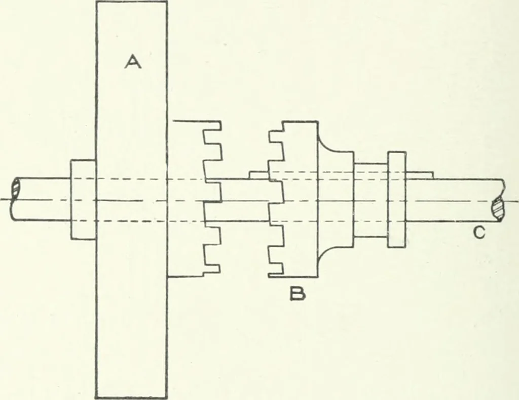 An illustration from Cyclopedia of mechanical engineering; a general reference work. Editor-in-chief Howard Monroe Raymond. Assisted by a corps of mechanical engineers, technical experts, and designers of the highest professional standing, 1908, leaf 375