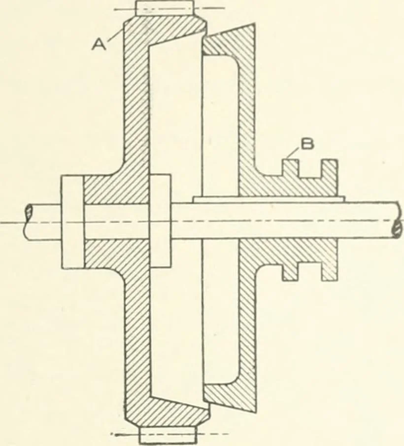 An illustration from Cyclopedia of mechanical engineering; a general reference work. Editor-in-chief Howard Monroe Raymond. Assisted by a corps of mechanical engineers, technical experts, and designers of the highest professional standing, 1908, leaf 376