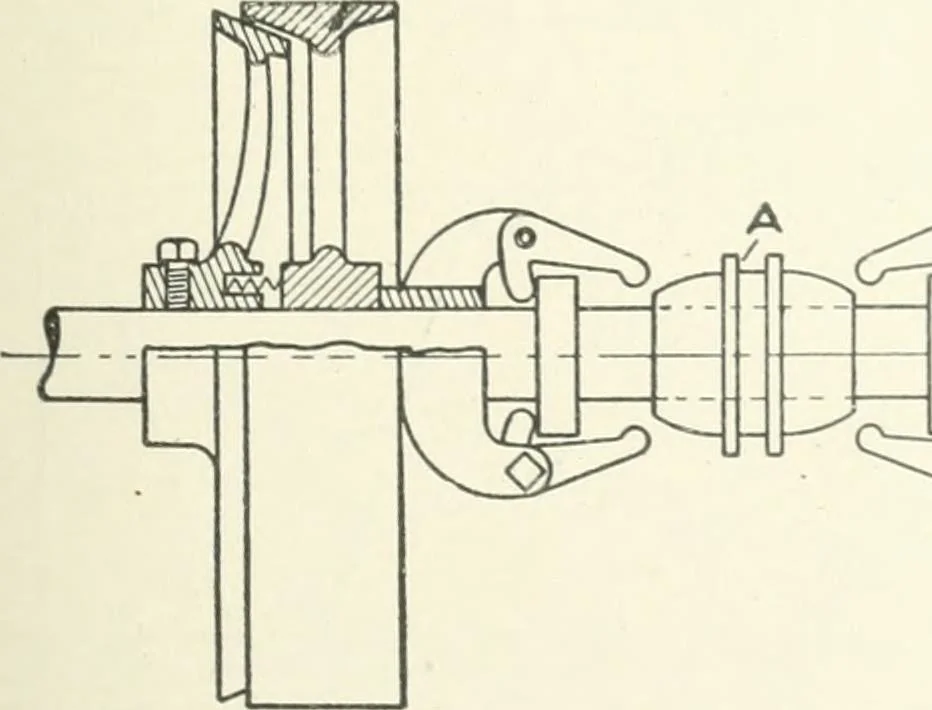 An illustration from Cyclopedia of mechanical engineering; a general reference work. Editor-in-chief Howard Monroe Raymond. Assisted by a corps of mechanical engineers, technical experts, and designers of the highest professional standing, 1908, leaf 376