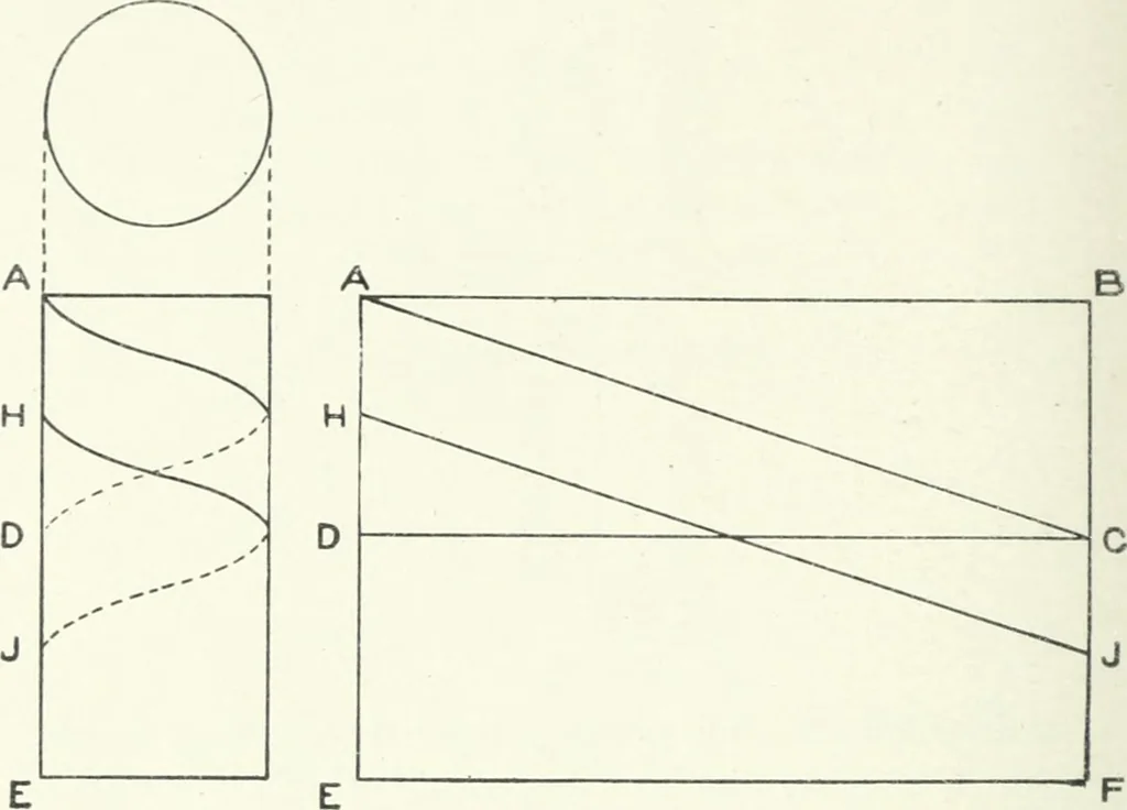 An illustration from Cyclopedia of mechanical engineering; a general reference work. Editor-in-chief Howard Monroe Raymond. Assisted by a corps of mechanical engineers, technical experts, and designers of the highest professional standing, 1908, leaf 377