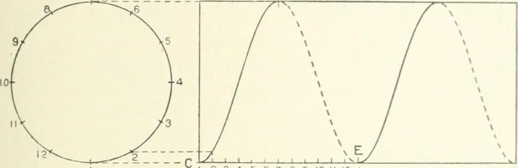 An illustration from Cyclopedia of mechanical engineering; a general reference work. Editor-in-chief Howard Monroe Raymond. Assisted by a corps of mechanical engineers, technical experts, and designers of the highest professional standing, 1908, leaf 378