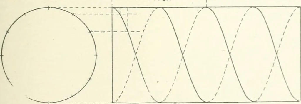An illustration from Cyclopedia of mechanical engineering; a general reference work. Editor-in-chief Howard Monroe Raymond. Assisted by a corps of mechanical engineers, technical experts, and designers of the highest professional standing, 1908, leaf 378