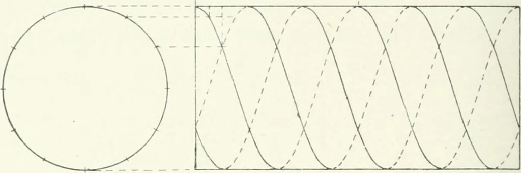An illustration from Cyclopedia of mechanical engineering; a general reference work. Editor-in-chief Howard Monroe Raymond. Assisted by a corps of mechanical engineers, technical experts, and designers of the highest professional standing, 1908, leaf 379