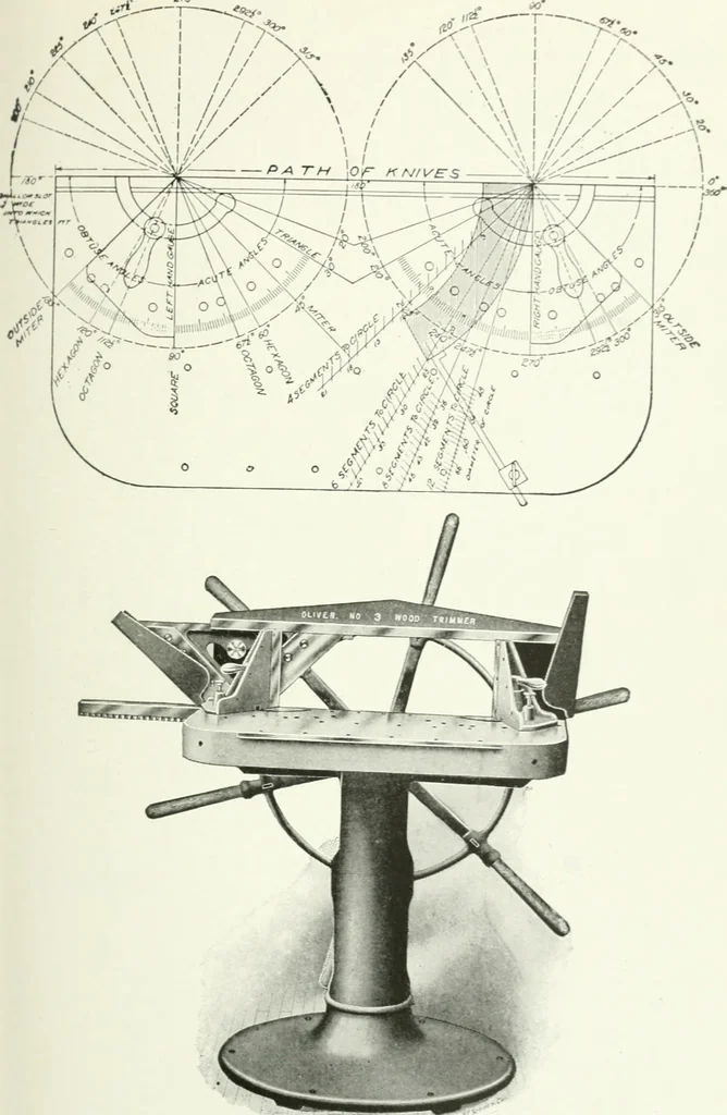 An illustration from Cyclopedia of mechanical engineering; a general reference work. Editor-in-chief Howard Monroe Raymond. Assisted by a corps of mechanical engineers, technical experts, and designers of the highest professional standing, 1908, leaf 38