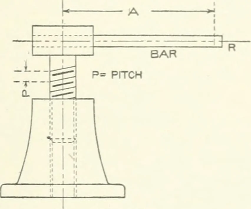 An illustration from Cyclopedia of mechanical engineering; a general reference work. Editor-in-chief Howard Monroe Raymond. Assisted by a corps of mechanical engineers, technical experts, and designers of the highest professional standing, 1908, leaf 380