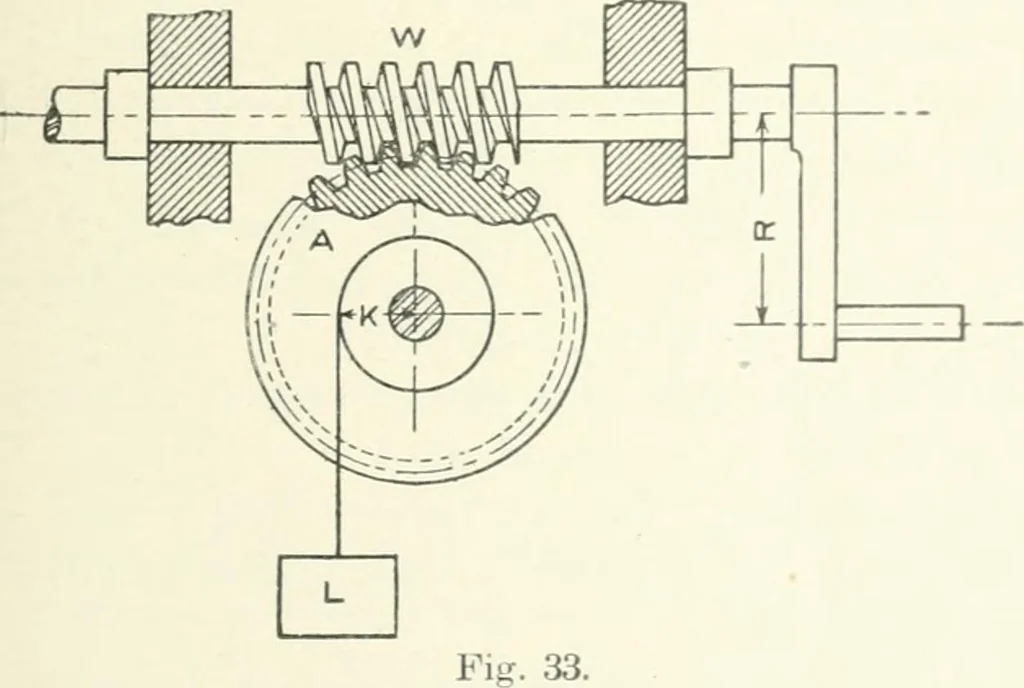 An illustration from Cyclopedia of mechanical engineering; a general reference work. Editor-in-chief Howard Monroe Raymond. Assisted by a corps of mechanical engineers, technical experts, and designers of the highest professional standing, 1908, leaf 384
