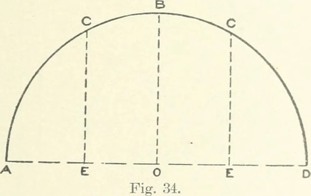 An illustration from Cyclopedia of mechanical engineering; a general reference work. Editor-in-chief Howard Monroe Raymond. Assisted by a corps of mechanical engineers, technical experts, and designers of the highest professional standing, 1908, leaf 386