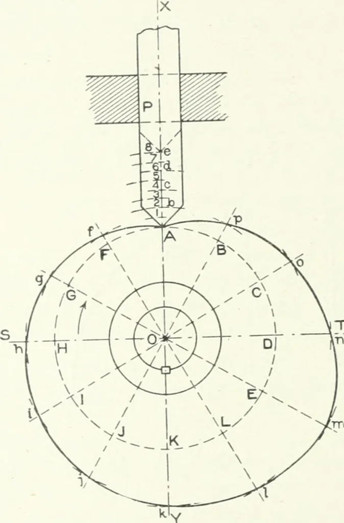 An illustration from Cyclopedia of mechanical engineering; a general reference work. Editor-in-chief Howard Monroe Raymond. Assisted by a corps of mechanical engineers, technical experts, and designers of the highest professional standing, 1908, leaf 387