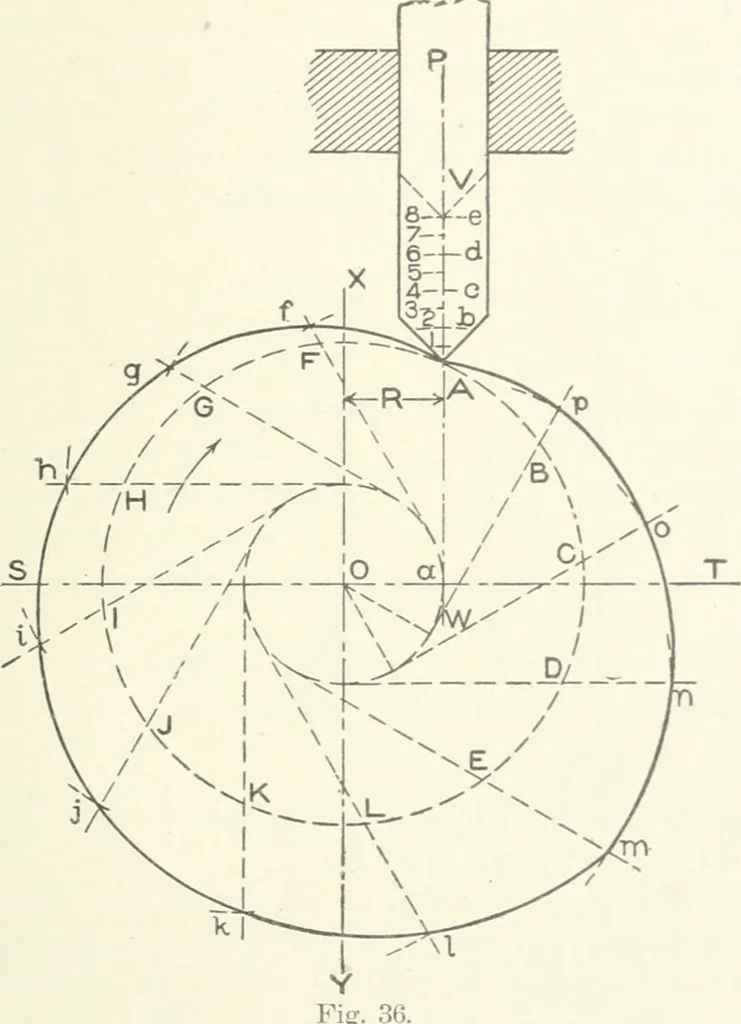 An illustration from Cyclopedia of mechanical engineering; a general reference work. Editor-in-chief Howard Monroe Raymond. Assisted by a corps of mechanical engineers, technical experts, and designers of the highest professional standing, 1908, leaf 388