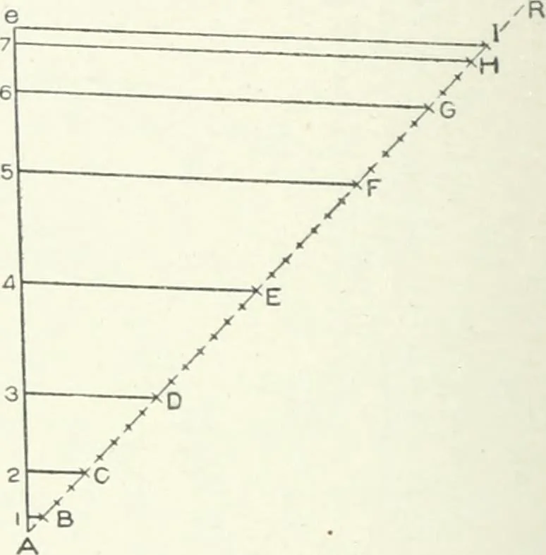 An illustration from Cyclopedia of mechanical engineering; a general reference work. Editor-in-chief Howard Monroe Raymond. Assisted by a corps of mechanical engineers, technical experts, and designers of the highest professional standing, 1908, leaf 389