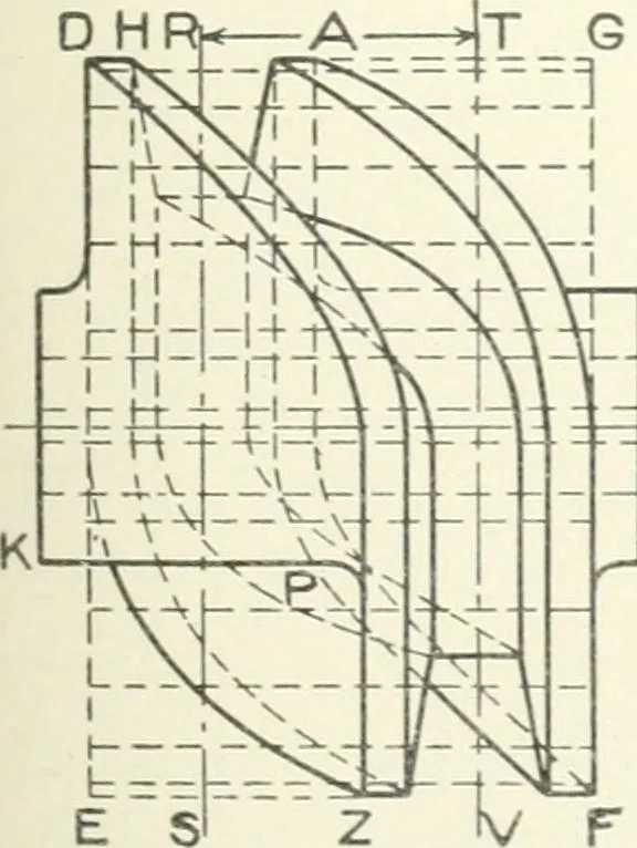 An illustration from Cyclopedia of mechanical engineering; a general reference work. Editor-in-chief Howard Monroe Raymond. Assisted by a corps of mechanical engineers, technical experts, and designers of the highest professional standing, 1908, leaf 390