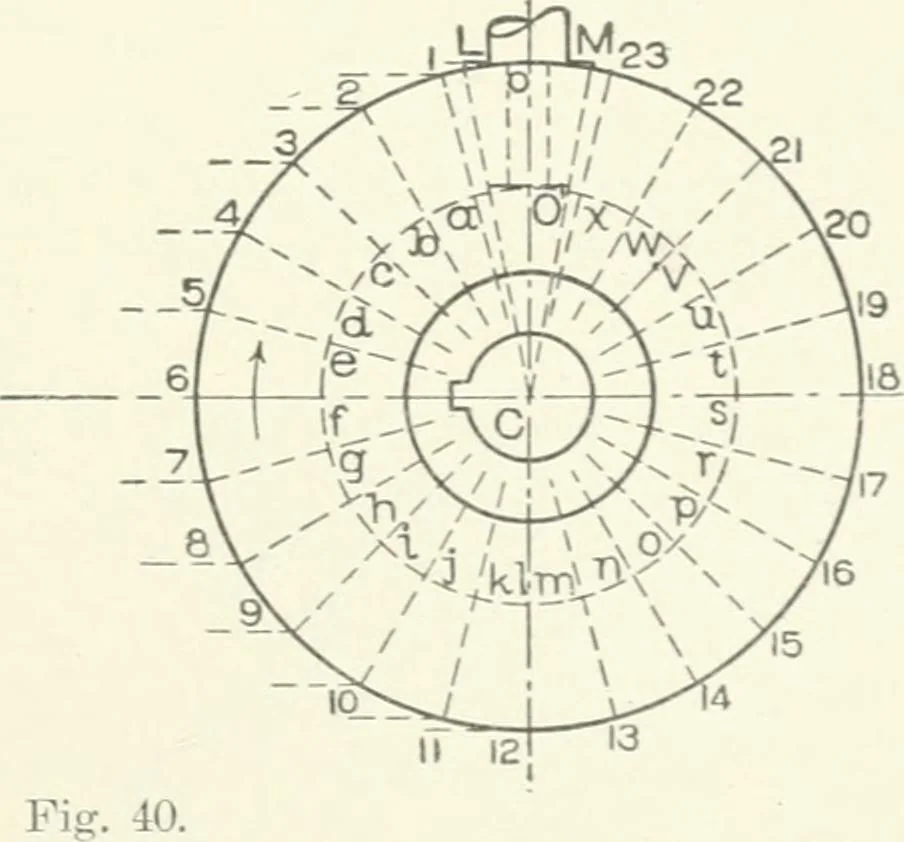 An illustration from Cyclopedia of mechanical engineering; a general reference work. Editor-in-chief Howard Monroe Raymond. Assisted by a corps of mechanical engineers, technical experts, and designers of the highest professional standing, 1908, leaf 390