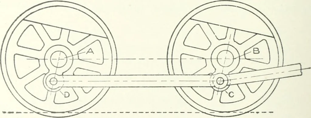 An illustration from Cyclopedia of mechanical engineering; a general reference work. Editor-in-chief Howard Monroe Raymond. Assisted by a corps of mechanical engineers, technical experts, and designers of the highest professional standing, 1908, leaf 395