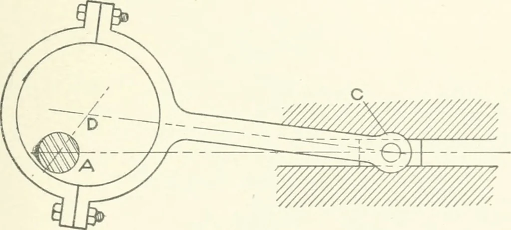 An illustration from Cyclopedia of mechanical engineering; a general reference work. Editor-in-chief Howard Monroe Raymond. Assisted by a corps of mechanical engineers, technical experts, and designers of the highest professional standing, 1908, leaf 398