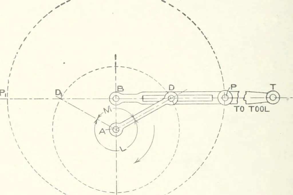An illustration from Cyclopedia of mechanical engineering; a general reference work. Editor-in-chief Howard Monroe Raymond. Assisted by a corps of mechanical engineers, technical experts, and designers of the highest professional standing, 1908, leaf 401