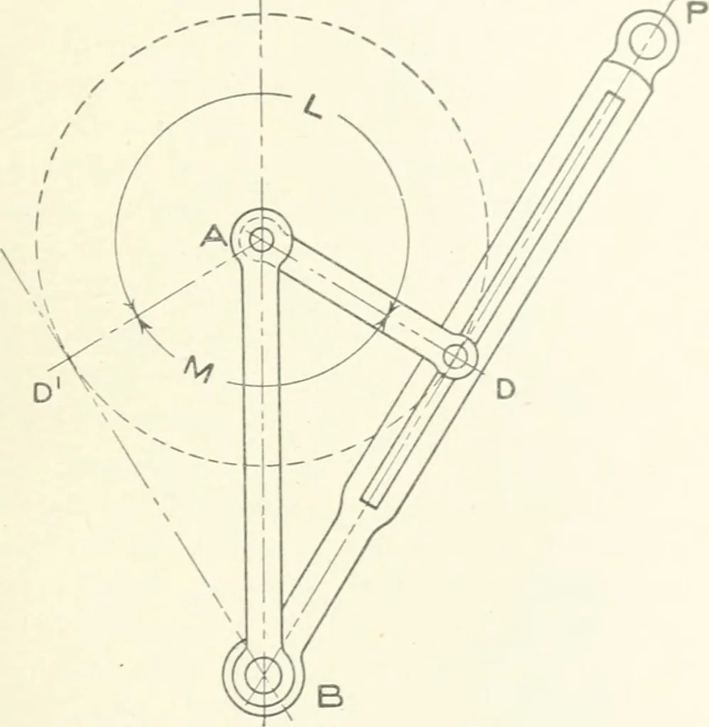 An illustration from Cyclopedia of mechanical engineering; a general reference work. Editor-in-chief Howard Monroe Raymond. Assisted by a corps of mechanical engineers, technical experts, and designers of the highest professional standing, 1908, leaf 402