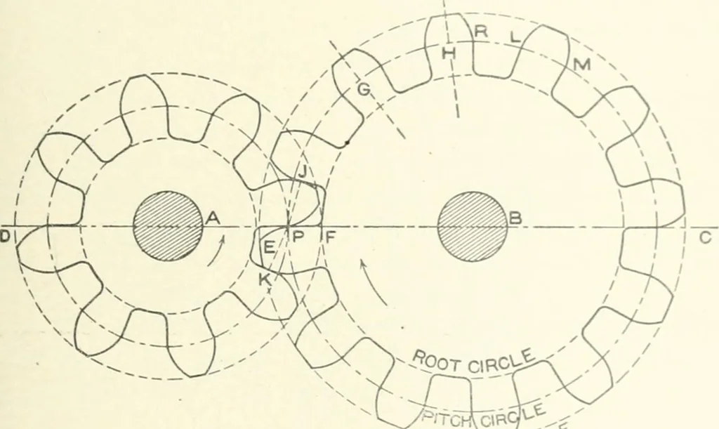 An illustration from Cyclopedia of mechanical engineering; a general reference work. Editor-in-chief Howard Monroe Raymond. Assisted by a corps of mechanical engineers, technical experts, and designers of the highest professional standing, 1908, leaf 404