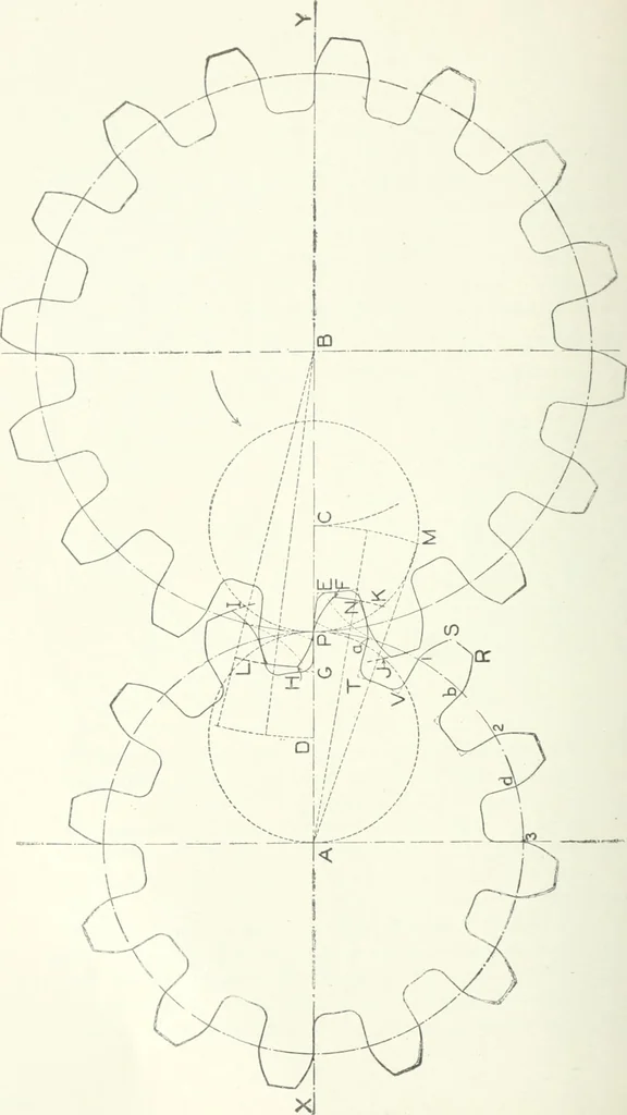 An illustration from Cyclopedia of mechanical engineering; a general reference work. Editor-in-chief Howard Monroe Raymond. Assisted by a corps of mechanical engineers, technical experts, and designers of the highest professional standing, 1908, leaf 405