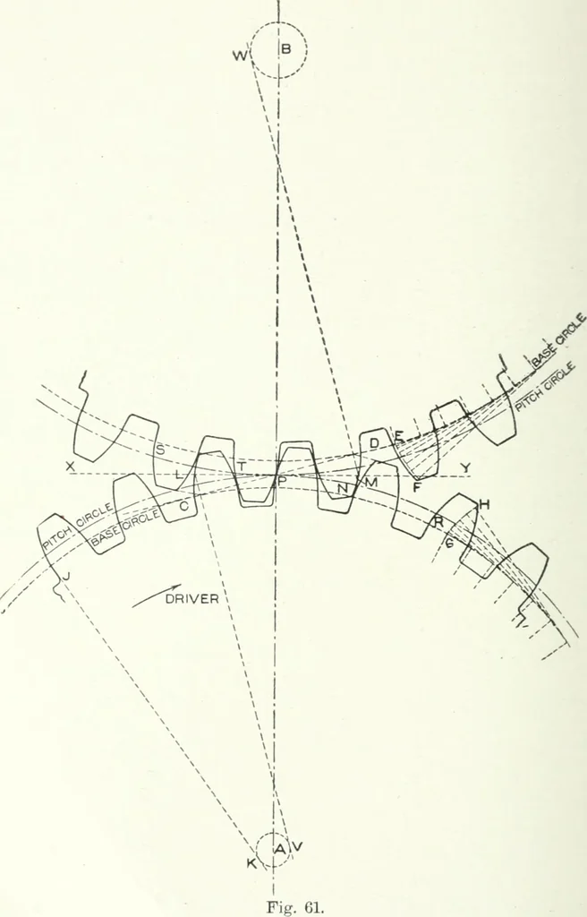 An illustration from Cyclopedia of mechanical engineering; a general reference work. Editor-in-chief Howard Monroe Raymond. Assisted by a corps of mechanical engineers, technical experts, and designers of the highest professional standing, 1908, leaf 407
