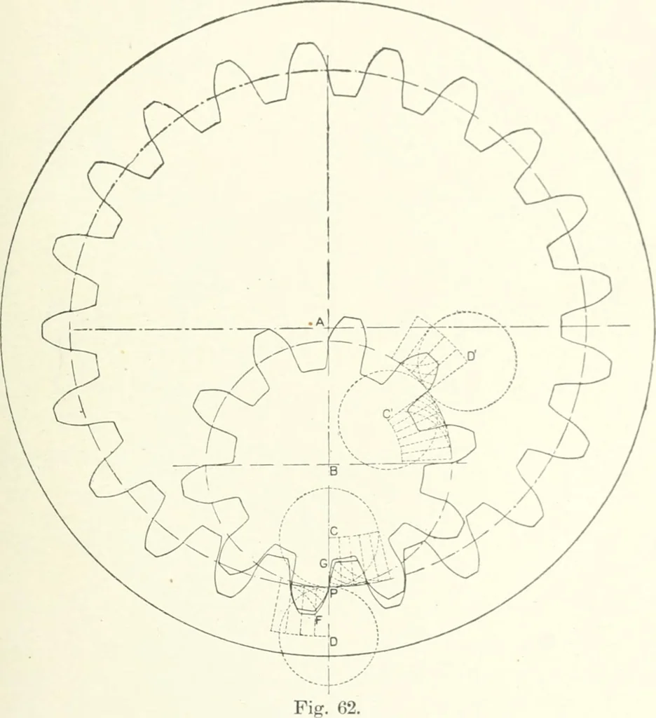 An illustration from Cyclopedia of mechanical engineering; a general reference work. Editor-in-chief Howard Monroe Raymond. Assisted by a corps of mechanical engineers, technical experts, and designers of the highest professional standing, 1908, leaf 408