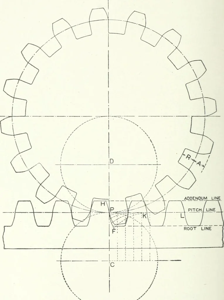 An illustration from Cyclopedia of mechanical engineering; a general reference work. Editor-in-chief Howard Monroe Raymond. Assisted by a corps of mechanical engineers, technical experts, and designers of the highest professional standing, 1908, leaf 409
