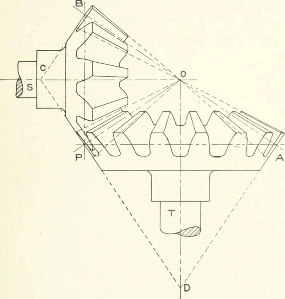 An illustration from Cyclopedia of mechanical engineering; a general reference work. Editor-in-chief Howard Monroe Raymond. Assisted by a corps of mechanical engineers, technical experts, and designers of the highest professional standing, 1908, leaf 410