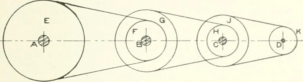 An illustration from Cyclopedia of mechanical engineering; a general reference work. Editor-in-chief Howard Monroe Raymond. Assisted by a corps of mechanical engineers, technical experts, and designers of the highest professional standing, 1908, leaf 412