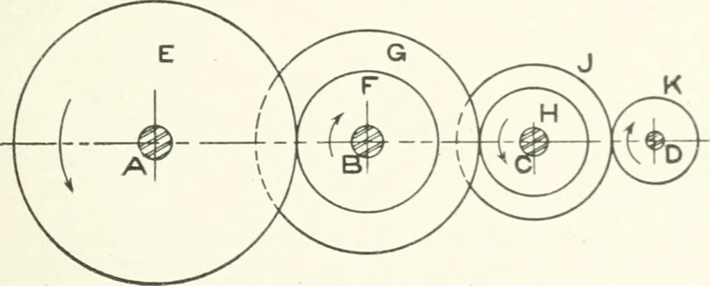 An illustration from Cyclopedia of mechanical engineering; a general reference work. Editor-in-chief Howard Monroe Raymond. Assisted by a corps of mechanical engineers, technical experts, and designers of the highest professional standing, 1908, leaf 412