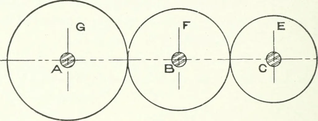 An illustration from Cyclopedia of mechanical engineering; a general reference work. Editor-in-chief Howard Monroe Raymond. Assisted by a corps of mechanical engineers, technical experts, and designers of the highest professional standing, 1908, leaf 413