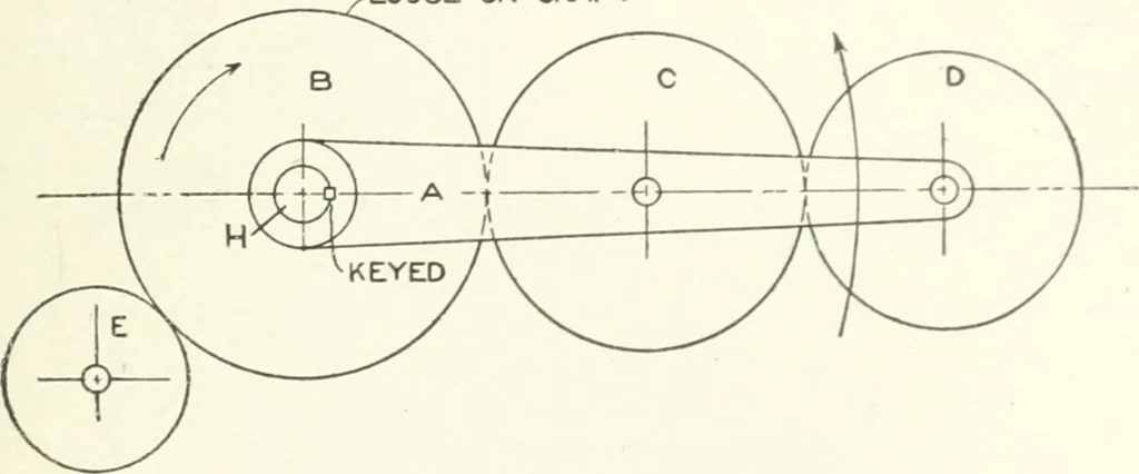 An illustration from Cyclopedia of mechanical engineering; a general reference work. Editor-in-chief Howard Monroe Raymond. Assisted by a corps of mechanical engineers, technical experts, and designers of the highest professional standing, 1908, leaf 414