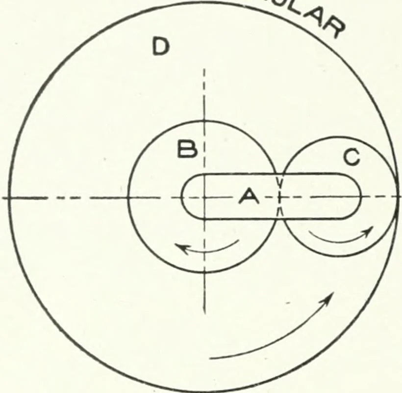 An illustration from Cyclopedia of mechanical engineering; a general reference work. Editor-in-chief Howard Monroe Raymond. Assisted by a corps of mechanical engineers, technical experts, and designers of the highest professional standing, 1908, leaf 415