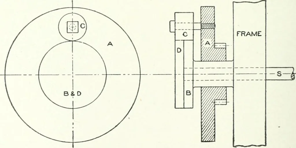 An illustration from Cyclopedia of mechanical engineering; a general reference work. Editor-in-chief Howard Monroe Raymond. Assisted by a corps of mechanical engineers, technical experts, and designers of the highest professional standing, 1908, leaf 415