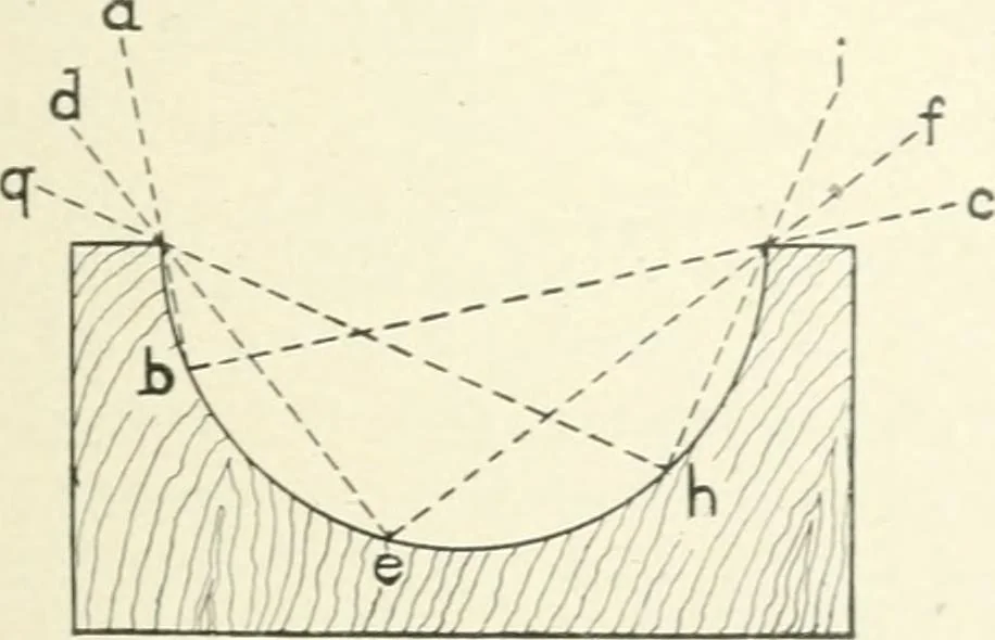 An illustration from Cyclopedia of mechanical engineering; a general reference work. Editor-in-chief Howard Monroe Raymond. Assisted by a corps of mechanical engineers, technical experts, and designers of the highest professional standing, 1908, leaf 42