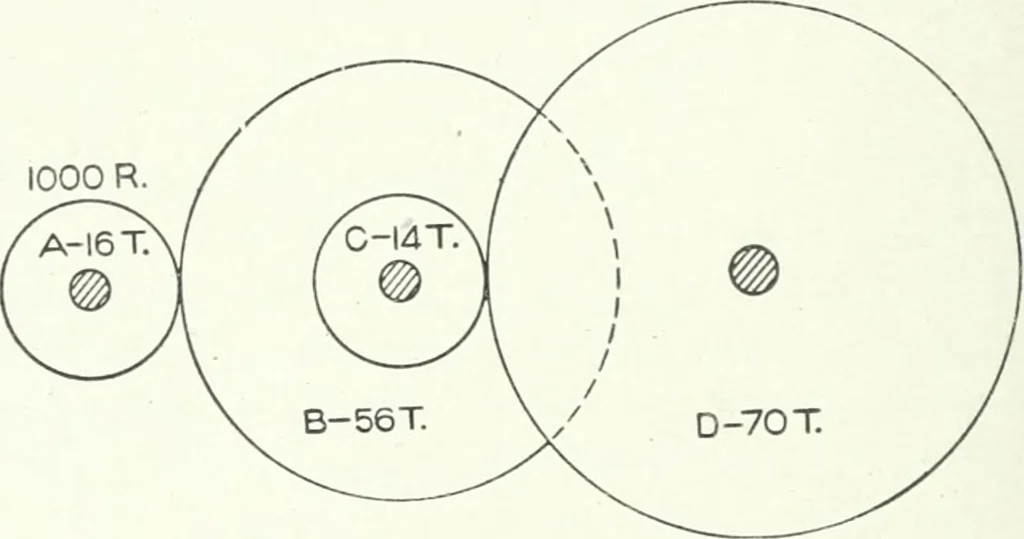 An illustration from Cyclopedia of mechanical engineering; a general reference work. Editor-in-chief Howard Monroe Raymond. Assisted by a corps of mechanical engineers, technical experts, and designers of the highest professional standing, 1908, leaf 429