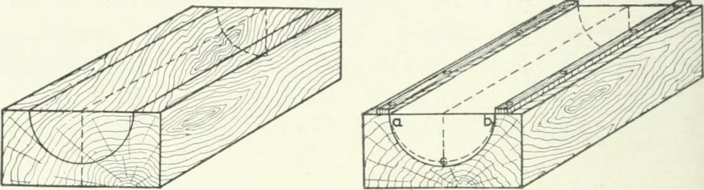 An illustration from Cyclopedia of mechanical engineering; a general reference work. Editor-in-chief Howard Monroe Raymond. Assisted by a corps of mechanical engineers, technical experts, and designers of the highest professional standing, 1908, leaf 43