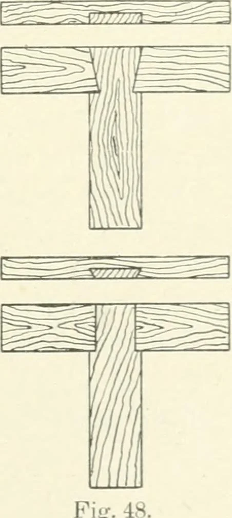 An illustration from Cyclopedia of mechanical engineering; a general reference work. Editor-in-chief Howard Monroe Raymond. Assisted by a corps of mechanical engineers, technical experts, and designers of the highest professional standing, 1908, leaf 46