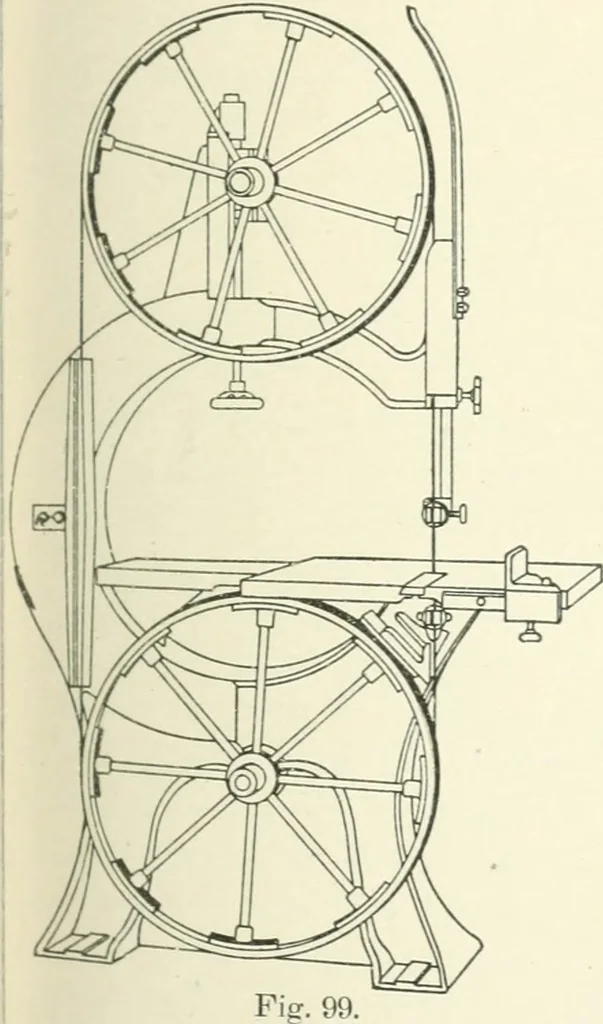 An illustration from Cyclopedia of mechanical engineering; a general reference work. Editor-in-chief Howard Monroe Raymond. Assisted by a corps of mechanical engineers, technical experts, and designers of the highest professional standing, 1908, leaf 76