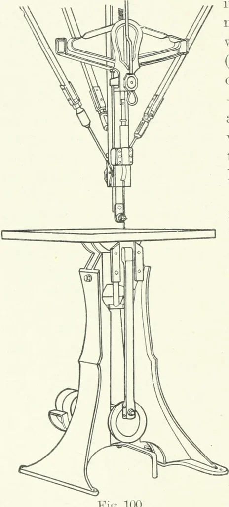 An illustration from Cyclopedia of mechanical engineering; a general reference work. Editor-in-chief Howard Monroe Raymond. Assisted by a corps of mechanical engineers, technical experts, and designers of the highest professional standing, 1908, leaf 77