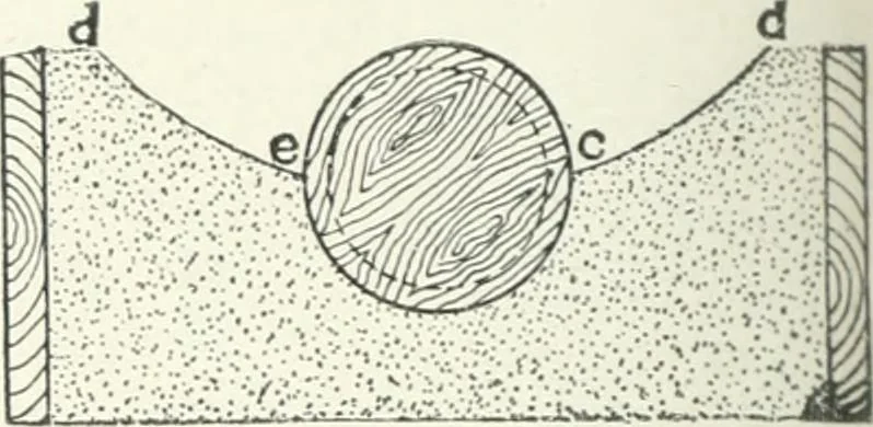 An illustration from Cyclopedia of mechanical engineering; a general reference work. Editor-in-chief Howard Monroe Raymond. Assisted by a corps of mechanical engineers, technical experts, and designers of the highest professional standing, 1908, leaf 83
