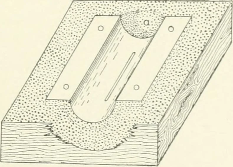 An illustration from Cyclopedia of mechanical engineering; a general reference work. Editor-in-chief Howard Monroe Raymond. Assisted by a corps of mechanical engineers, technical experts, and designers of the highest professional standing, 1908, leaf 84