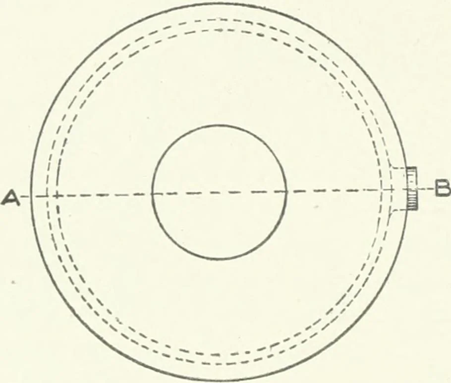 An illustration from Cyclopedia of mechanical engineering; a general reference work. Editor-in-chief Howard Monroe Raymond. Assisted by a corps of mechanical engineers, technical experts, and designers of the highest professional standing, 1908, leaf 87